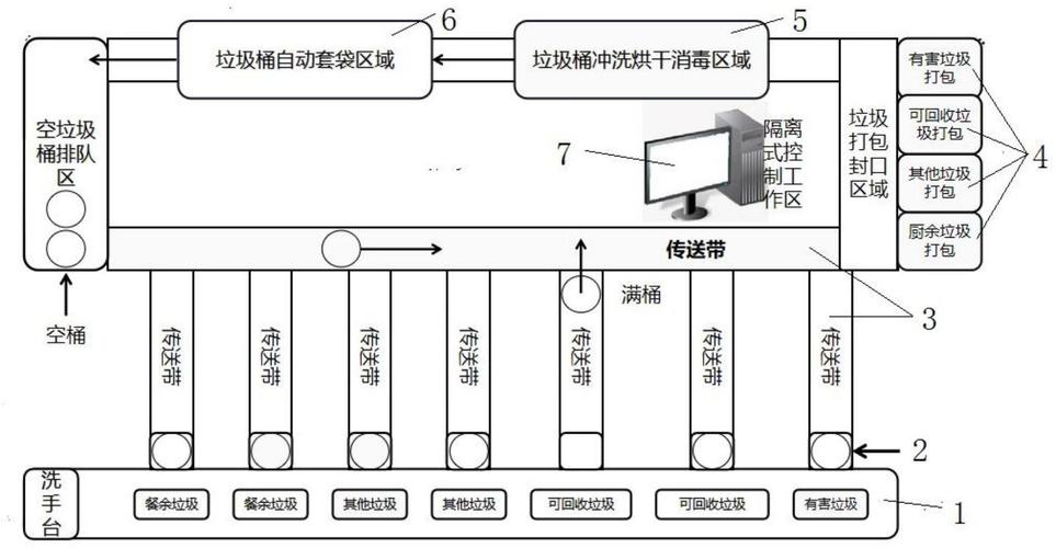 人工智能垃圾分类 - 什么垃圾人工智能-第4张图片-华田资讯 人工智能垃圾分类 - 什么垃圾人工智能-第4张图片-华田资讯