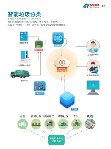 人工智能垃圾分类 - 什么垃圾人工智能-第6张图片-华田资讯 人工智能垃圾分类 - 什么垃圾人工智能-第6张图片-华田资讯