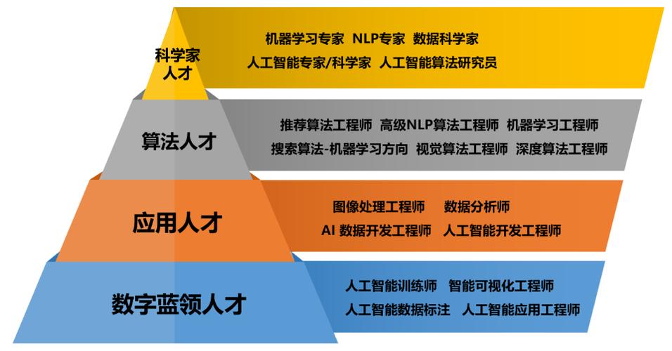 人工智能应用方向 - 人工智能应用方向包括以下哪些选项-第1张图片-华田资讯 人工智能应用方向 - 人工智能应用方向包括以下哪些选项-第1张图片-华田资讯