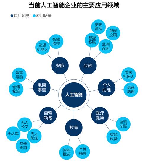 人工智能应用方向 - 人工智能应用方向包括以下哪些选项-第3张图片-华田资讯 人工智能应用方向 - 人工智能应用方向包括以下哪些选项-第3张图片-华田资讯