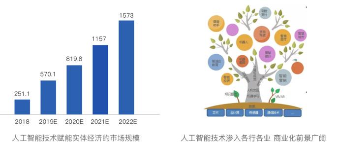 人工智能应用方向 - 人工智能应用方向包括以下哪些选项-第7张图片-华田资讯 人工智能应用方向 - 人工智能应用方向包括以下哪些选项-第7张图片-华田资讯
