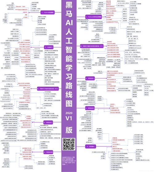 人工智能专业考研(人工智能专业考研学校推荐)-第2张图片-华田资讯 人工智能专业考研(人工智能专业考研学校推荐)-第2张图片-华田资讯