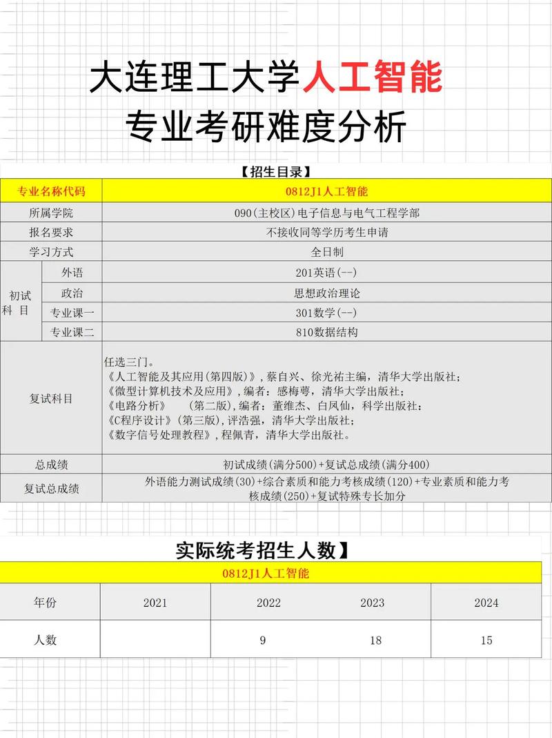 人工智能专业考研(人工智能专业考研学校推荐)-第5张图片-华田资讯 人工智能专业考研(人工智能专业考研学校推荐)-第5张图片-华田资讯