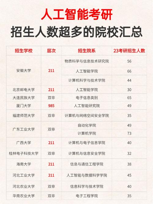人工智能专业考研(人工智能专业考研学校推荐)-第6张图片-华田资讯 人工智能专业考研(人工智能专业考研学校推荐)-第6张图片-华田资讯