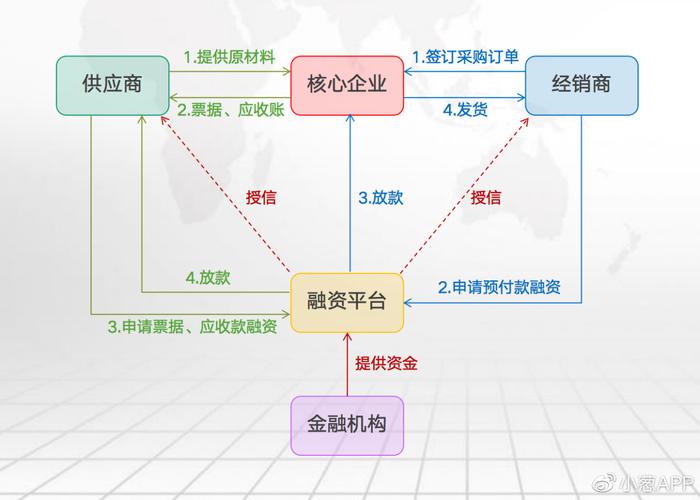 区块链在票据,区块链在票据承兑环节的优势包括-第3张图片-华田资讯 区块链在票据,区块链在票据承兑环节的优势包括-第3张图片-华田资讯