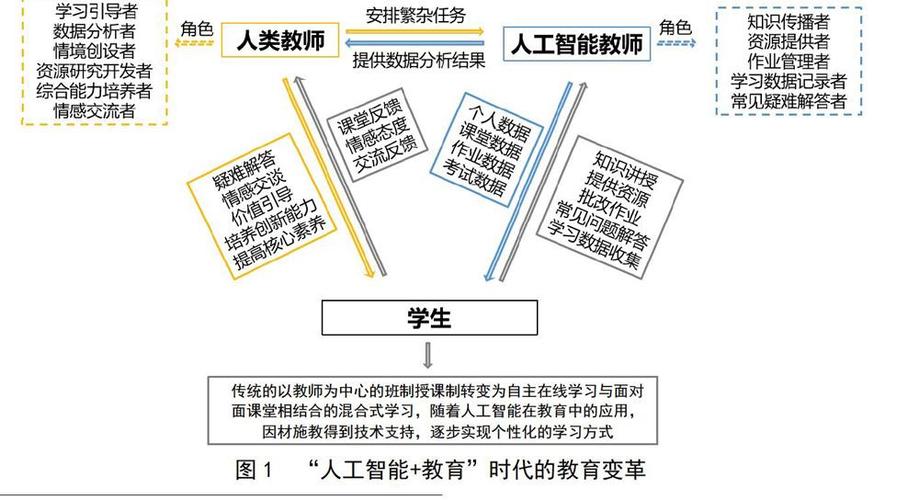 人工智能与教学，人工智能与教学的关系-第1张图片-华田资讯