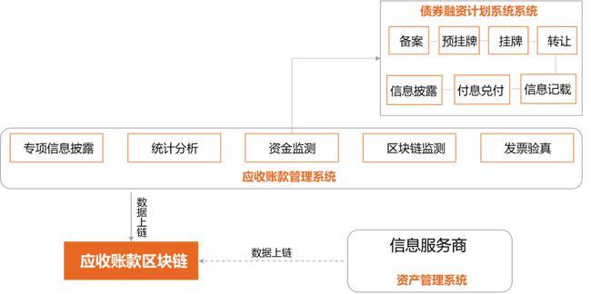 区块链交易所系统开发 - 区块链交易软件开发-第1张图片-华田资讯 区块链交易所系统开发 - 区块链交易软件开发-第1张图片-华田资讯