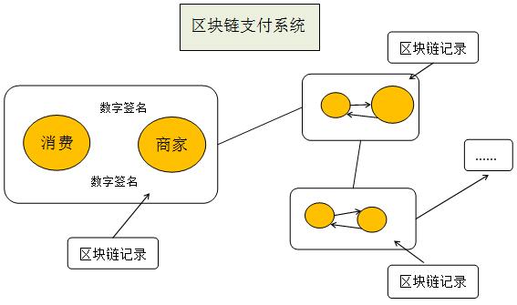 区块链交易所系统开发 - 区块链交易软件开发-第5张图片-华田资讯 区块链交易所系统开发 - 区块链交易软件开发-第5张图片-华田资讯