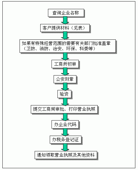 设立区块链公司 - 区块链创业公司都是做什么-第4张图片-华田资讯 设立区块链公司 - 区块链创业公司都是做什么-第4张图片-华田资讯