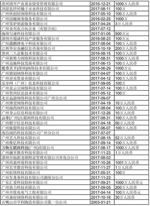 设立区块链公司 - 区块链创业公司都是做什么-第7张图片-华田资讯 设立区块链公司 - 区块链创业公司都是做什么-第7张图片-华田资讯