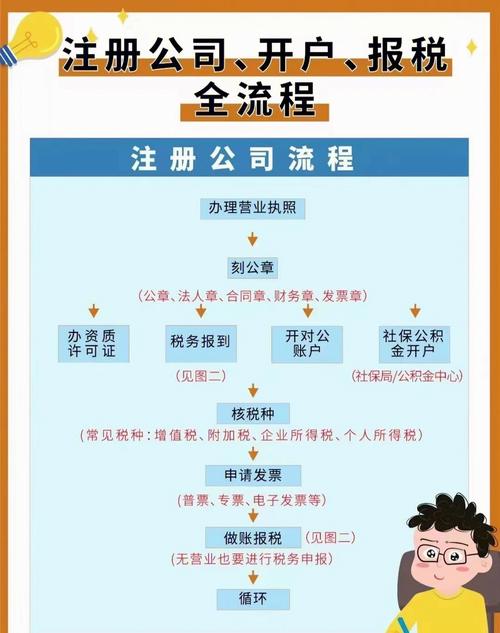 设立区块链公司 - 区块链创业公司都是做什么-第8张图片-华田资讯 设立区块链公司 - 区块链创业公司都是做什么-第8张图片-华田资讯