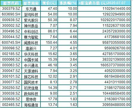 和人工智能有关的股票,与人工智能有关的股票有哪些-第2张图片-华田资讯 和人工智能有关的股票,与人工智能有关的股票有哪些-第2张图片-华田资讯
