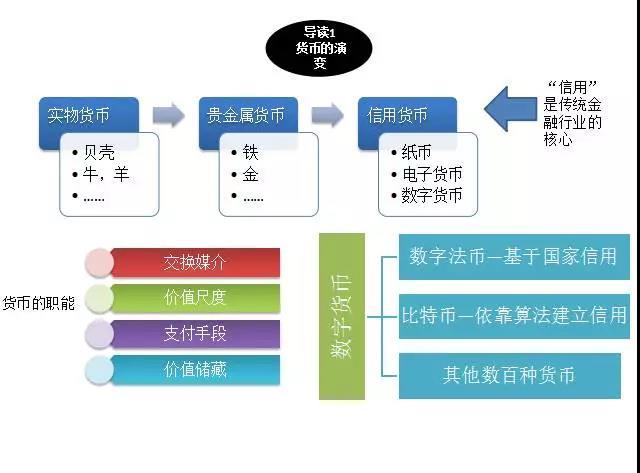 区块链通俗解释,区块链最简单的解释-第4张图片-华田资讯 区块链通俗解释,区块链最简单的解释-第4张图片-华田资讯