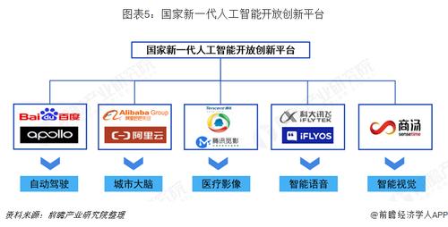 国家新一代人工智能开放创新平台(国家新一代人工智能开放创新平台有哪些)-第2张图片-华田资讯 国家新一代人工智能开放创新平台(国家新一代人工智能开放创新平台有哪些)-第2张图片-华田资讯