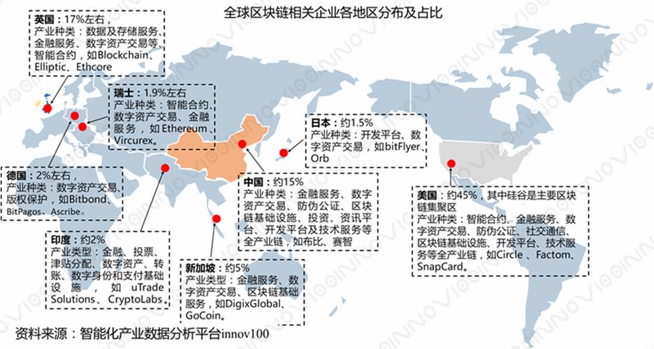世界区块链组织,世界区块链联盟-第5张图片-华田资讯 世界区块链组织,世界区块链联盟-第5张图片-华田资讯