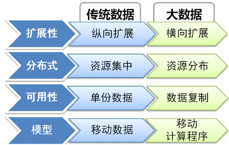 数据与大数据的区别(什么是大数据,大数据有哪些特征)-第4张图片-华田资讯 数据与大数据的区别(什么是大数据,大数据有哪些特征)-第4张图片-华田资讯