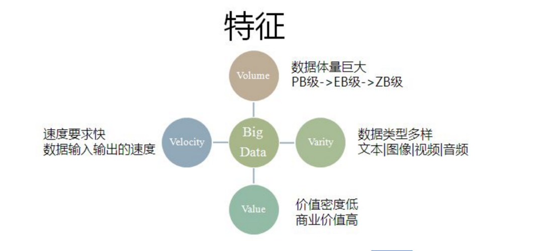 数据与大数据的区别(什么是大数据,大数据有哪些特征)-第7张图片-华田资讯 数据与大数据的区别(什么是大数据,大数据有哪些特征)-第7张图片-华田资讯
