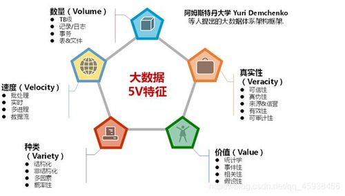 数据与大数据的区别(什么是大数据,大数据有哪些特征)-第8张图片-华田资讯 数据与大数据的区别(什么是大数据,大数据有哪些特征)-第8张图片-华田资讯