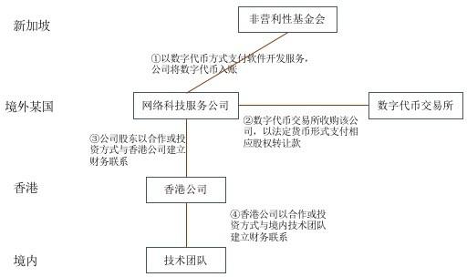 新加坡区块链 - 新加坡区块链峰会-第6张图片-华田资讯 新加坡区块链 - 新加坡区块链峰会-第6张图片-华田资讯