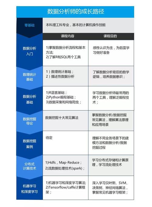 大数据分析课程(大数据分析课程心得体会)-第5张图片-华田资讯 大数据分析课程(大数据分析课程心得体会)-第5张图片-华田资讯