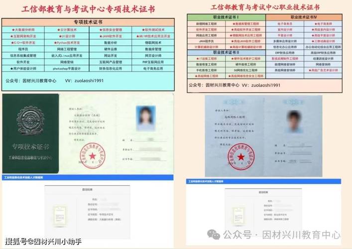 大数据分析师证书(大数据分析师证书考什么)-第2张图片-华田资讯 大数据分析师证书(大数据分析师证书考什么)-第2张图片-华田资讯