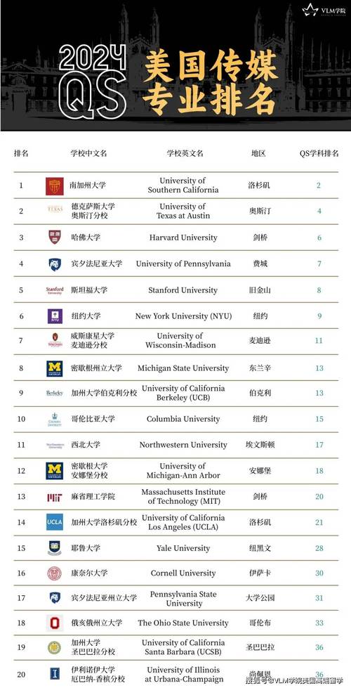 新闻传播学专业大学排名 - 新闻传播学专业大学排名及河北分数线-第2张图片-华田资讯 新闻传播学专业大学排名 - 新闻传播学专业大学排名及河北分数线-第2张图片-华田资讯