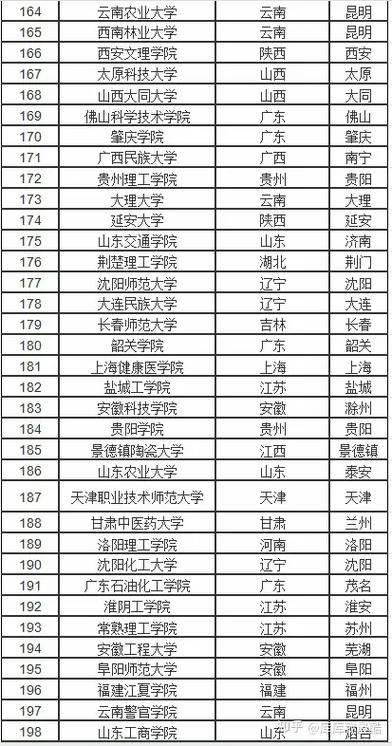 新闻传播学专业大学排名 - 新闻传播学专业大学排名及河北分数线-第5张图片-华田资讯 新闻传播学专业大学排名 - 新闻传播学专业大学排名及河北分数线-第5张图片-华田资讯