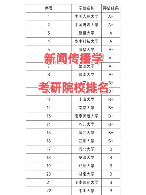 新闻传播学专业大学排名 - 新闻传播学专业大学排名及河北分数线-第7张图片-华田资讯 新闻传播学专业大学排名 - 新闻传播学专业大学排名及河北分数线-第7张图片-华田资讯