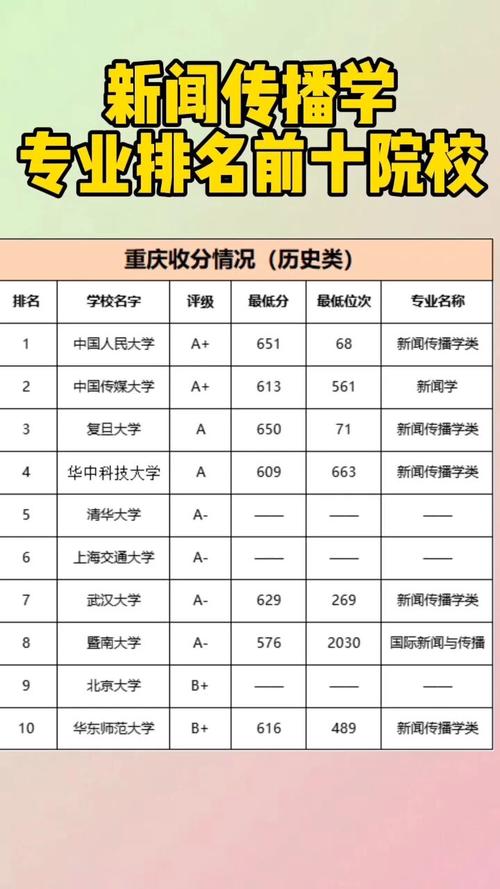新闻传播学专业大学排名 - 新闻传播学专业大学排名及河北分数线-第8张图片-华田资讯 新闻传播学专业大学排名 - 新闻传播学专业大学排名及河北分数线-第8张图片-华田资讯