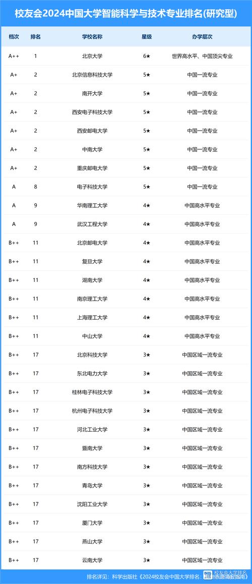 人工智能专业35所高校,人工智能专业名校-第1张图片-华田资讯 人工智能专业35所高校,人工智能专业名校-第1张图片-华田资讯