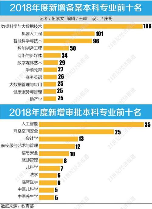 人工智能专业35所高校,人工智能专业名校-第2张图片-华田资讯 人工智能专业35所高校,人工智能专业名校-第2张图片-华田资讯