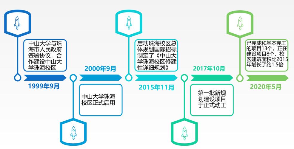 中山大学人工智能 - 中山大学人工智能怎么样-第3张图片-华田资讯 中山大学人工智能 - 中山大学人工智能怎么样-第3张图片-华田资讯
