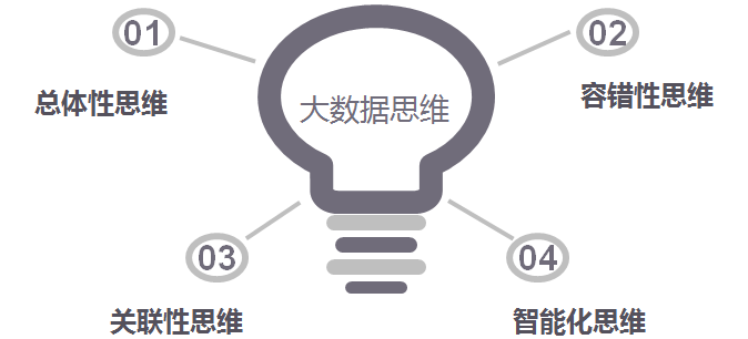 什么是大数据思维 - 什么是大数据思维有哪些分类?-第6张图片-华田资讯 什么是大数据思维 - 什么是大数据思维有哪些分类?-第6张图片-华田资讯