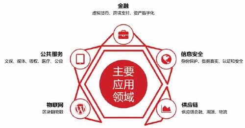 医疗区块链应用,区块链在医疗领域的应用优势-第3张图片-华田资讯 医疗区块链应用,区块链在医疗领域的应用优势-第3张图片-华田资讯