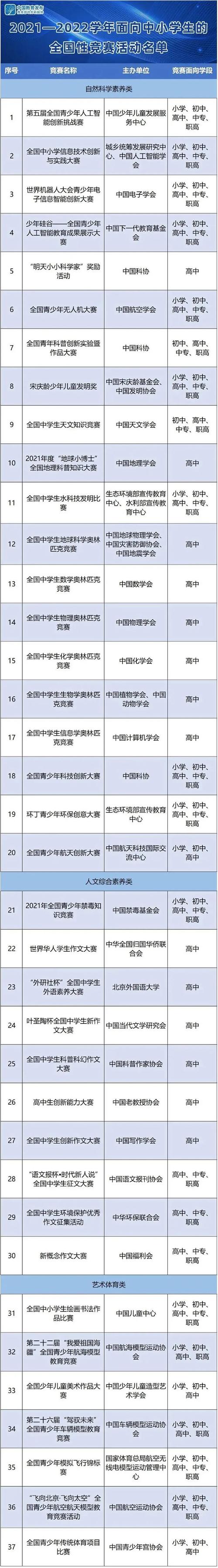 全国青少年人工智能创新挑战赛,全国青少年人工智能创新挑战赛官方网站-第7张图片-华田资讯 全国青少年人工智能创新挑战赛,全国青少年人工智能创新挑战赛官方网站-第7张图片-华田资讯