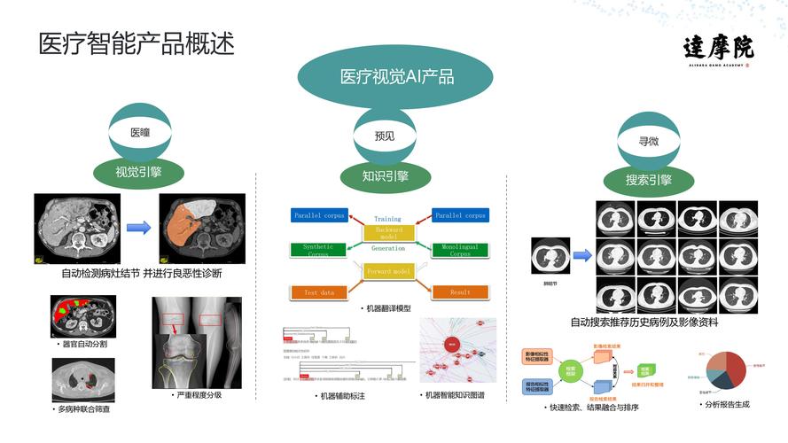 人工智能在医疗健康领域的应用(人工智能在医疗健康领域的应用论文)-第4张图片-华田资讯 人工智能在医疗健康领域的应用(人工智能在医疗健康领域的应用论文)-第4张图片-华田资讯