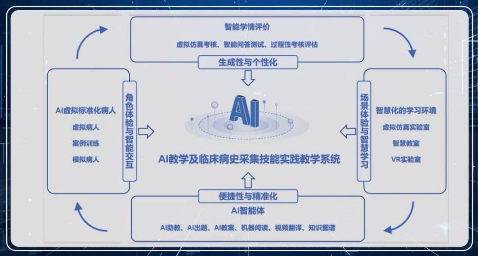 人工智能在医疗健康领域的应用(人工智能在医疗健康领域的应用论文)-第8张图片-华田资讯 人工智能在医疗健康领域的应用(人工智能在医疗健康领域的应用论文)-第8张图片-华田资讯