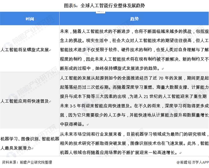 人工智能未来发展方向(人工智能未来发展方向的收获)-第3张图片-华田资讯 人工智能未来发展方向(人工智能未来发展方向的收获)-第3张图片-华田资讯