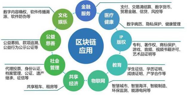 区块链技术是什么专业 - 区块链技术是什么专业类别-第6张图片-华田资讯 区块链技术是什么专业 - 区块链技术是什么专业类别-第6张图片-华田资讯