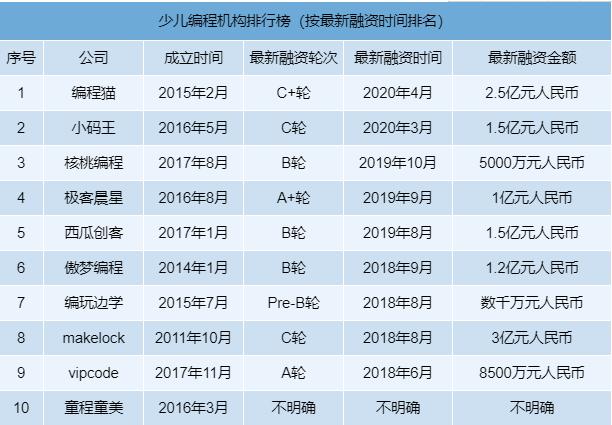 人工智能少儿编程 - 人工智能少儿编程普及活动-第3张图片-华田资讯 人工智能少儿编程 - 人工智能少儿编程普及活动-第3张图片-华田资讯