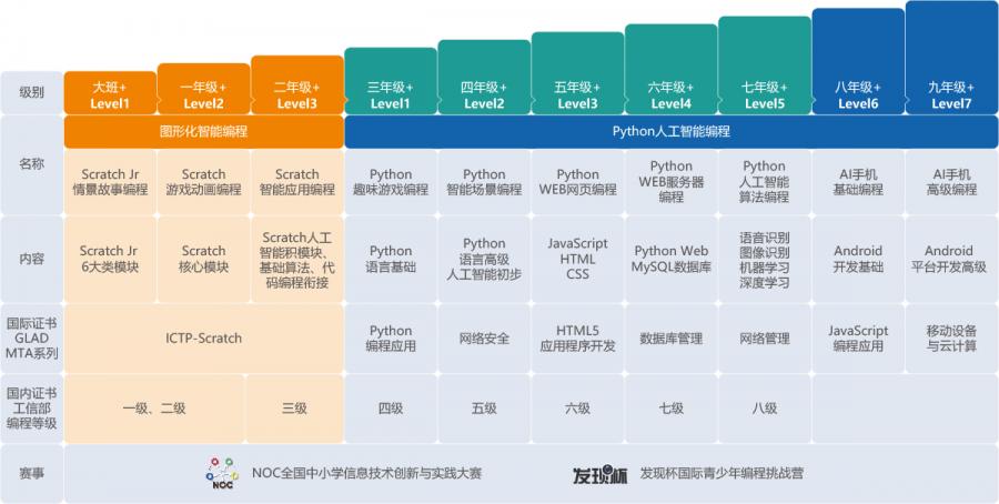 人工智能少儿编程 - 人工智能少儿编程普及活动-第5张图片-华田资讯 人工智能少儿编程 - 人工智能少儿编程普及活动-第5张图片-华田资讯
