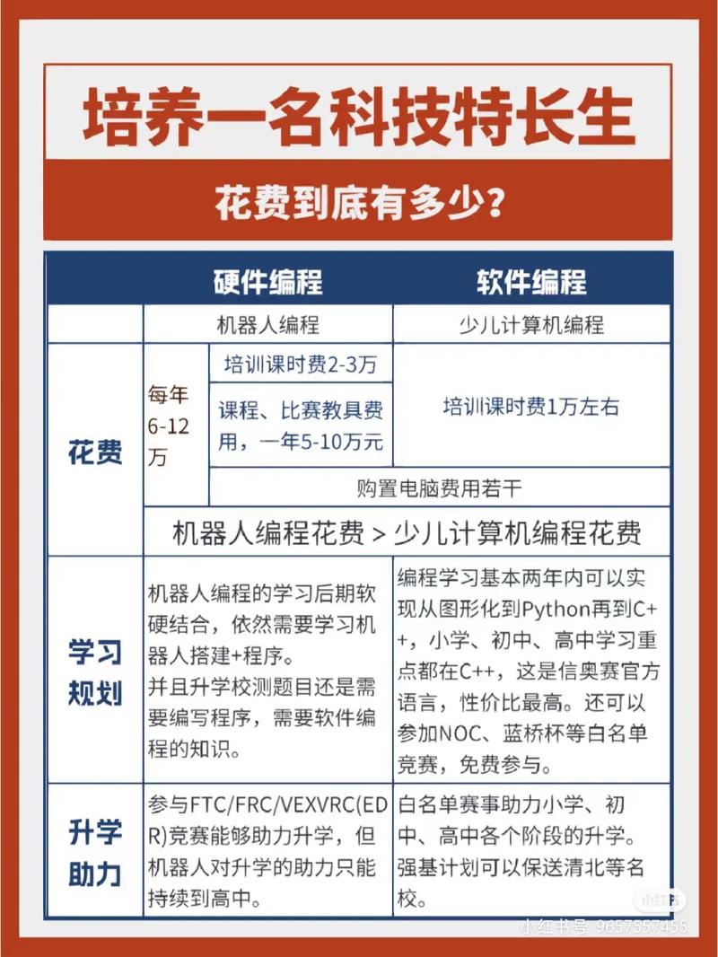 人工智能少儿编程 - 人工智能少儿编程普及活动-第6张图片-华田资讯 人工智能少儿编程 - 人工智能少儿编程普及活动-第6张图片-华田资讯