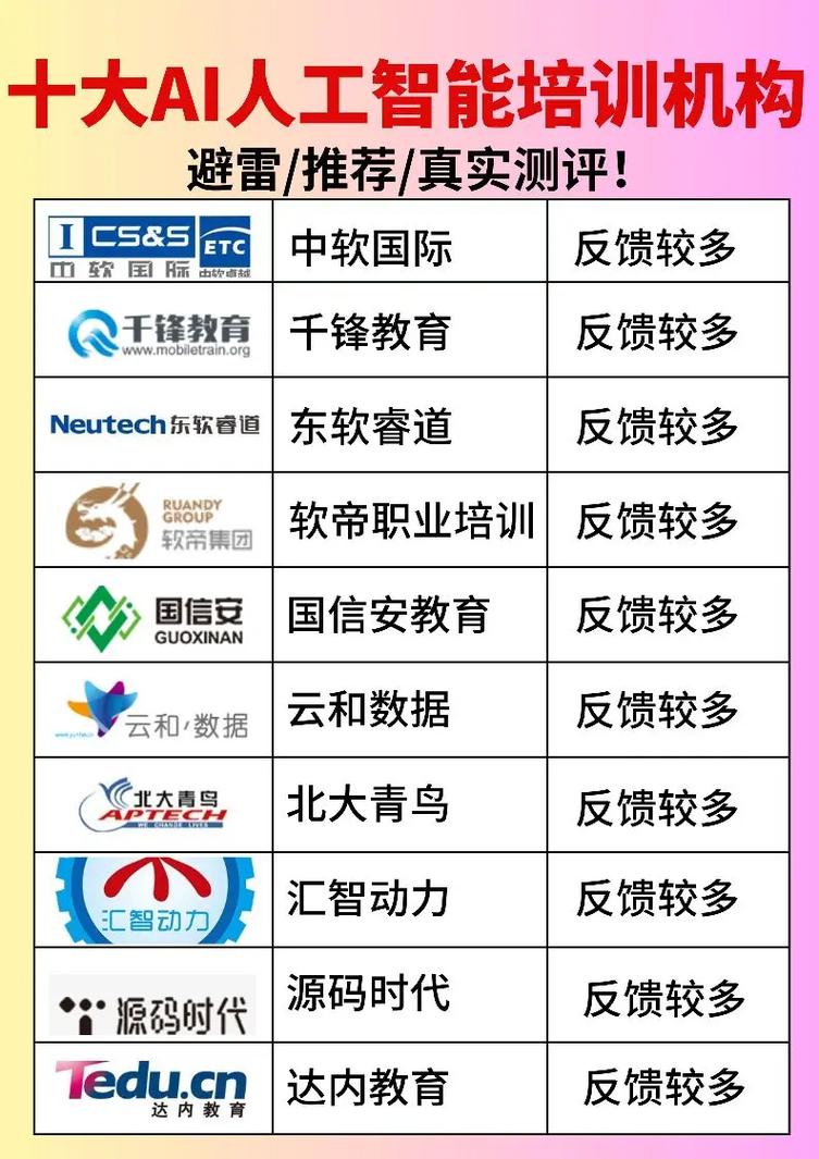 人工智能培训班哪个好(人工智能培训那家好)-第3张图片-华田资讯 人工智能培训班哪个好(人工智能培训那家好)-第3张图片-华田资讯