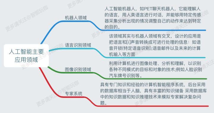人工智能的理解,人工智能的理解ppt-第4张图片-华田资讯 人工智能的理解,人工智能的理解ppt-第4张图片-华田资讯