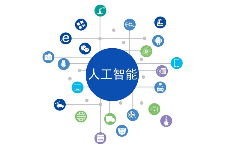 人工智能的理解,人工智能的理解ppt-第5张图片-华田资讯 人工智能的理解,人工智能的理解ppt-第5张图片-华田资讯