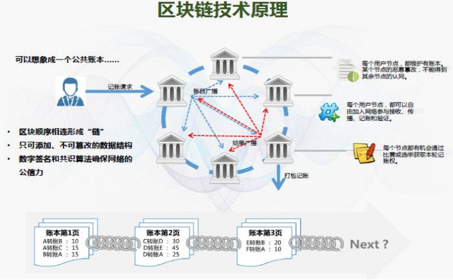 什么叫区块链技术(什么是区块链技术简单介绍)-第5张图片-华田资讯 什么叫区块链技术(什么是区块链技术简单介绍)-第5张图片-华田资讯