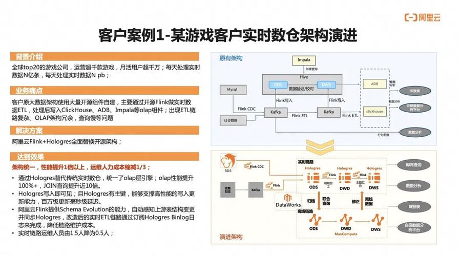 大数据平台搭建 - 大数据平台搭建步骤-第2张图片-华田资讯 大数据平台搭建 - 大数据平台搭建步骤-第2张图片-华田资讯