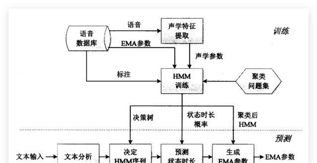 人工智能工作原理(人工智能工作原理图)-第2张图片-华田资讯 人工智能工作原理(人工智能工作原理图)-第2张图片-华田资讯
