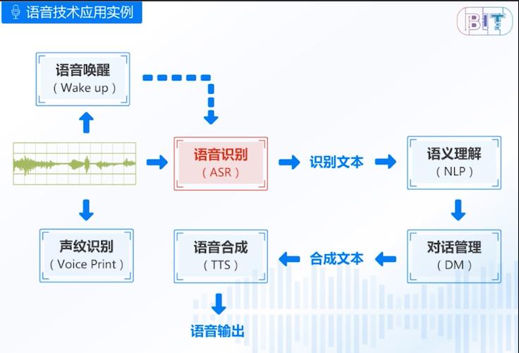 人工智能工作原理(人工智能工作原理图)-第5张图片-华田资讯 人工智能工作原理(人工智能工作原理图)-第5张图片-华田资讯