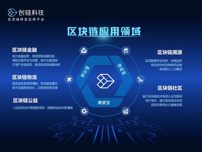 区块链与信用(区块链信用风险评价指标)-第1张图片-华田资讯 区块链与信用(区块链信用风险评价指标)-第1张图片-华田资讯